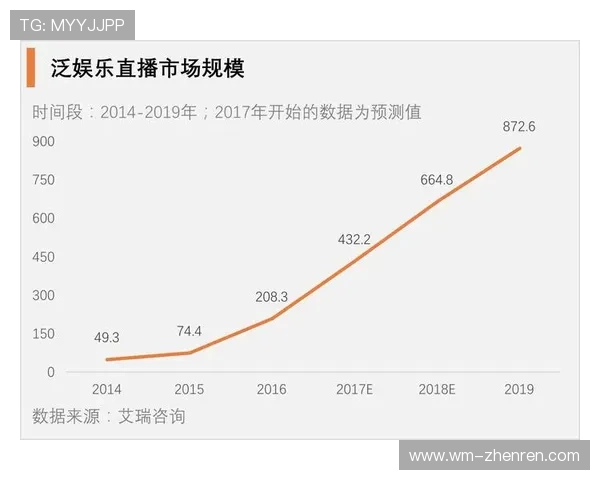 Now直播收益计算方法全解析